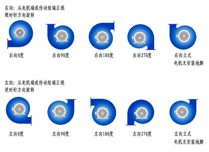 DF-2系列離心風(fēng)機(jī)2.jpg