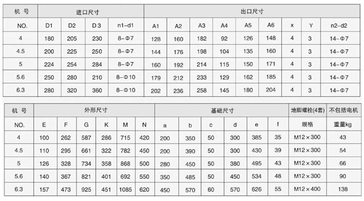 9-19型高壓離心通風機4.jpg